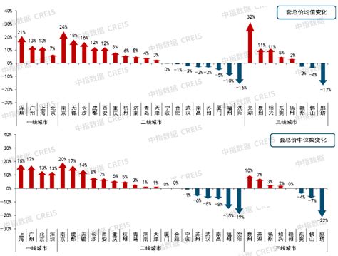 2022上半年中国房地产市场总结&下半年趋势展望_手机新浪网