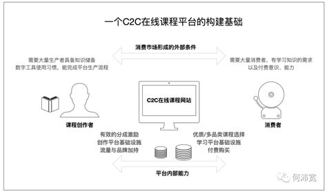 电子商务C2C将来会如何发展-乾元坤和官网