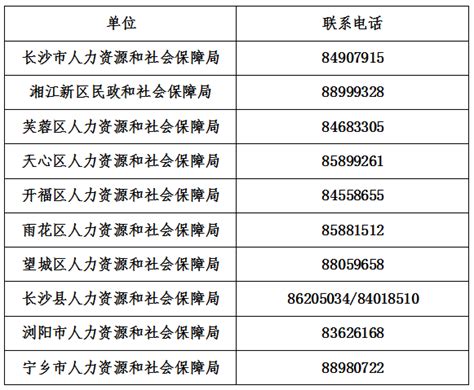 2023年长沙市职业技能培训计划来了！_湖南民生网