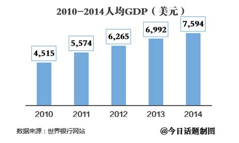 中国GDP正加速冲向世界第一，占世界GDP比重达到17%_中国GDP_聚汇数据
