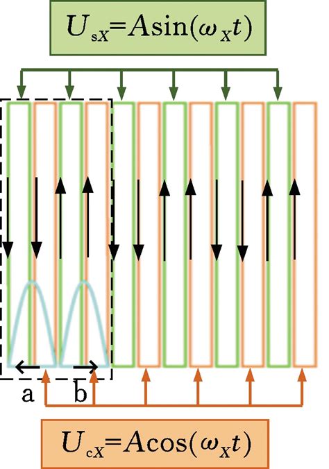 单码道绝对式时栅角位移测量系统的制作方法_2