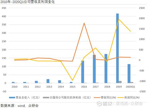 2018手机ODM产业竞争格局(含100家手机品牌及其ODM/组装厂),怎么看？ - 知乎