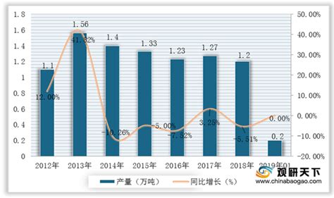 2019年中国稀土金属行业储量、产量及进出口现状分析「图」_趋势频道-华经情报网