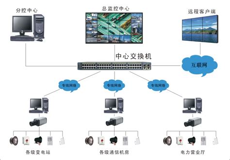 视频监控系统_系统集成_成都炎腾科技有限公司