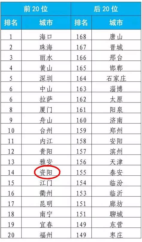 世界公认十大强国排名，美国第一，中国第二_巴拉排行榜
