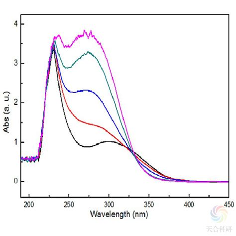 什么是红外光谱分析-蓝海精密