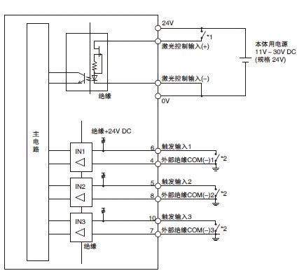 高速多点激光位移传感器 HL-D1000回路・连接 | 松下电器机电（中国）有限公司 控制机器 | Panasonic
