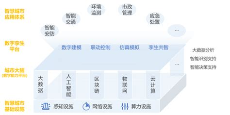 截至2020年辽宁沈阳智慧城市建设总体规划及解释说明_观研报告网