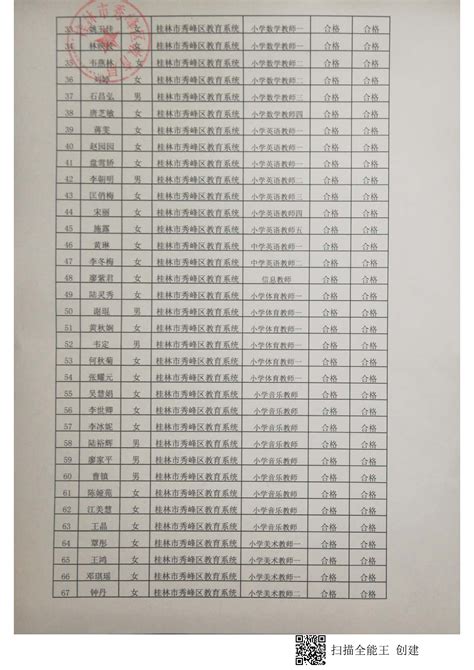 2019年桂林市秀峰区中小学教师公开招聘拟聘用人员名单公示（第一批）_教师招聘网