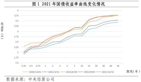 2021年中国金融市场运行现状及市场发展趋势分析[图]_智研咨询