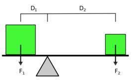 用杠杆原理来解释动\定滑轮的作用(画图)