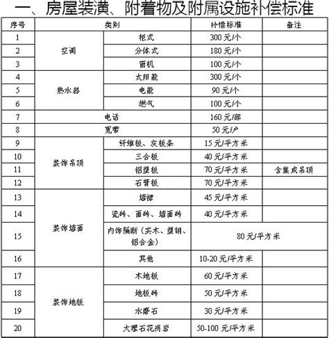 房屋拆迁补偿包括哪些范围？房屋拆迁补偿最新标准是什么？- 理财技巧_赢家财富网