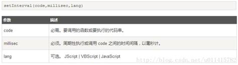 JS SetInterval 代码实现页面轮询 - web开发 - 亿速云