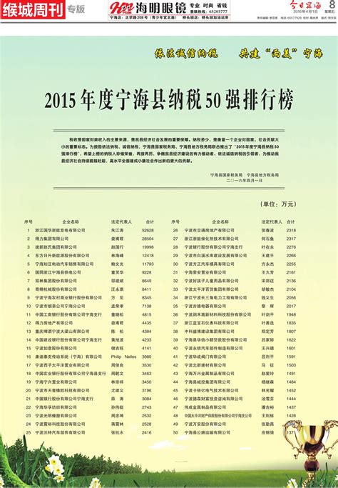 2015年度宁海县纳税50强排行榜--今日宁海