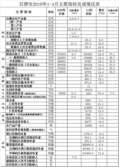 2023年1月主要经济指标图表-阳春市人民政府门户网站