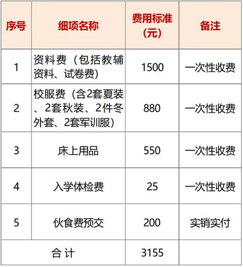 关于印发《上海市市级机关差旅住宿费标准明细表》的通知_财务与资产管理制度_信息公开-上海工商职业技术学院