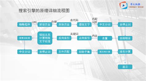 如何提高网站优化seo（网站排名优化的方法）-8848SEO