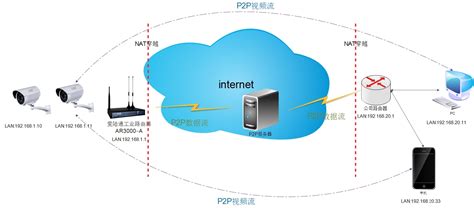 国网首套基于5G公网专用的精准负荷控制装置在青岛投入运行 - 推荐 — C114通信网