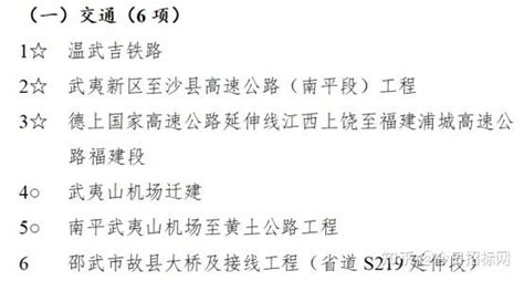 100项，总投资994亿元，福建省南平市预备重点项目名单 - 知乎