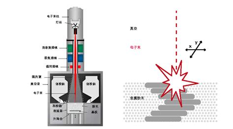 供应 坩埚式熔化炉 倾斜式坩埚熔化炉 熔化玻璃用坩埚 宜兴经纬-阿里巴巴