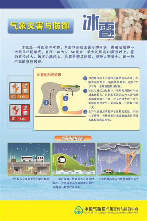 3月23日世界气象日-气象灾害与防御- 农业要闻 - 河南省农业农村厅