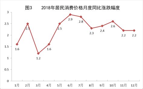 (江西省)萍乡市2017年国民经济和社会发展统计公报-红黑统计公报库