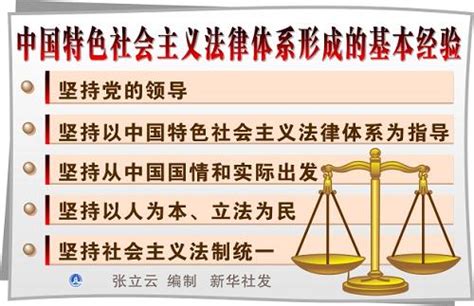 中国特色社会主义法律体系的基本框架-