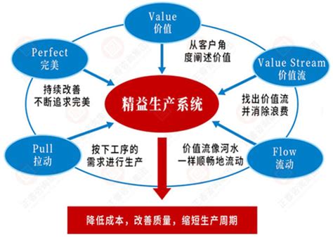 运用“精益管理”提升生产设备管理水平-苏州点迈软件系统有限公司