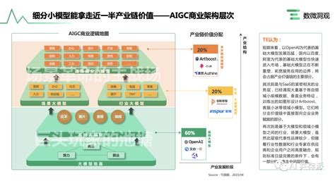 【TE】【直播精华 】 TE研究员：企业AIGC商业落地应用研究报告，你得这么看