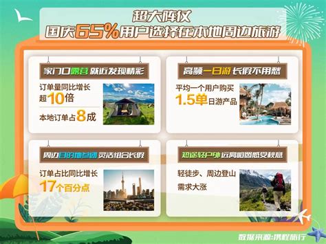 携程旅游App|UI|APP界面|laiyingqiu - 原创作品 - 站酷 (ZCOOL)