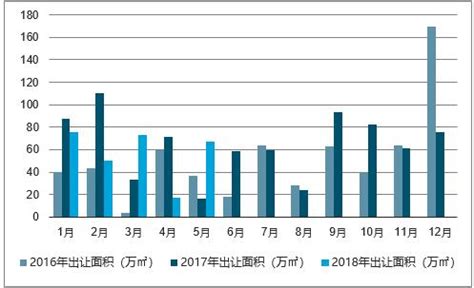 惠州房价地图丨7月新房成交热度不减，28个板块均价环比上涨__财经头条