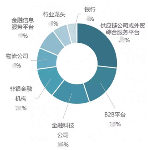 2020年中国贸易金融行业分析报告-行业深度分析与投资前景预测_观研报告网