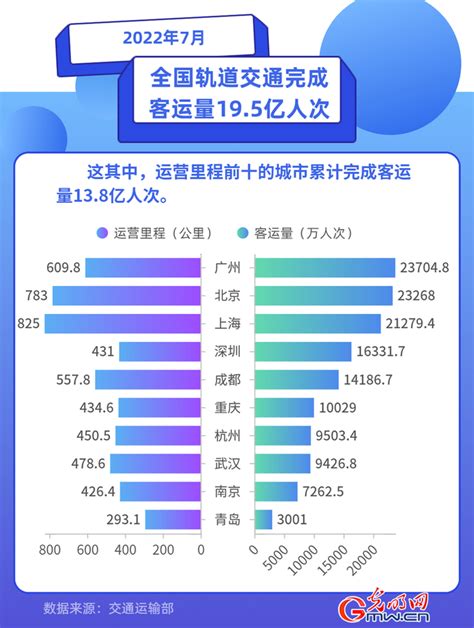 中国城轨2020成绩单（内地城市轨道交通线路统计与总结）|天水_新浪新闻