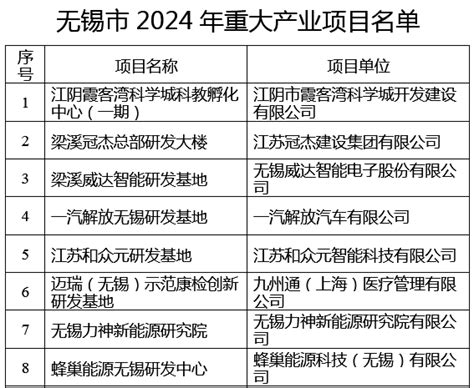 全聚焦│2024年江苏600项重大工业项目清单发布_荔枝网新闻