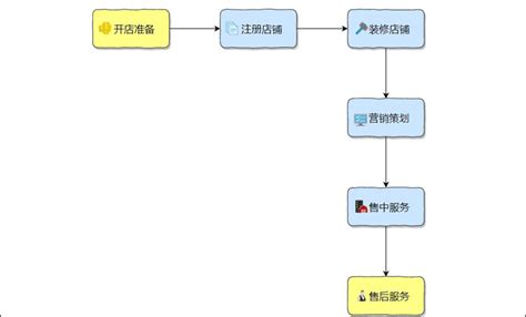 SAP B2B销售管理的核心 – 无缝集成的L2C流程（中文）_文库-报告厅