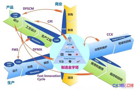 发展工业物联网要先做好这几点-深圳市赛亿科技开发有限公司