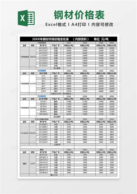 黑色简约20xx年钢材市场价格变化表模版Excel模板下载_熊猫办公
