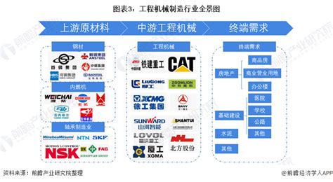 2021年中国工程机械行业产业链图谱上中下游剖析（图）