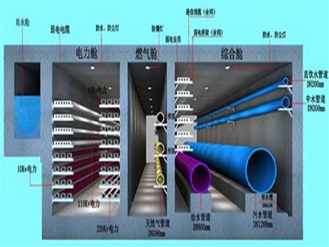 住建部：已初步梳理出两批地下综合管廊重点项目清单 - 行业新闻 - 湖南新光智能科技股份有限公司