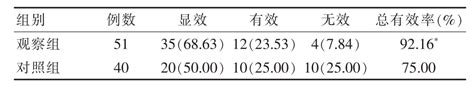 科学网—【遗传病科普第105期】DNM1外显子10a的新发剪接位点突变导致发育性癫痫性脑病 - 刘振兴的博文