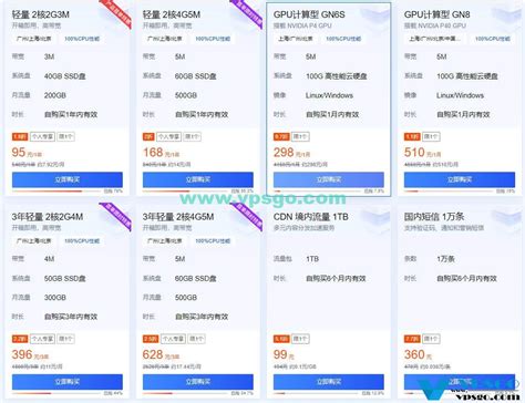 选择国内VPS云服务器时，阿里云对比腾讯云，哪个更好？ - VPS GO