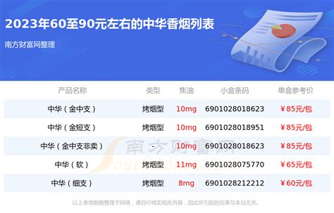 中华烟价格表图图片