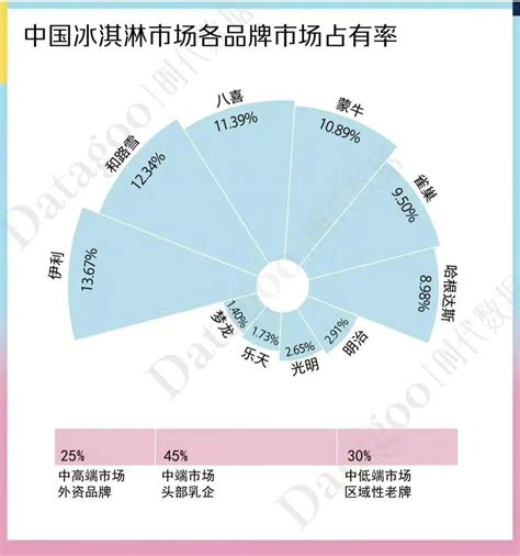 中国（黑龙江）国际绿色食品和全国大豆产业博览会