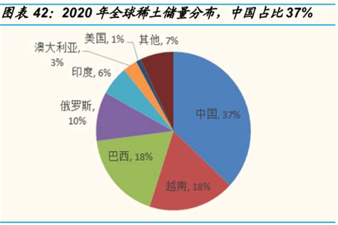 2015-2019年中国钍矿砂及其精矿（26122000）进口数量、进口金额统计_智研咨询