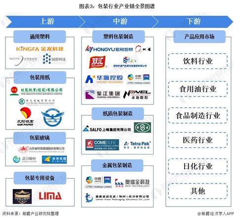 2022年中国印刷行业及其细分领域市场数据预测分析（图）-中商情报网