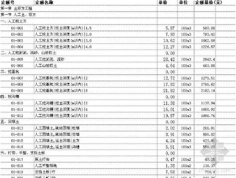 安徽省土建定额电子版（EXCEL）-清单定额造价信息-筑龙工程造价论坛