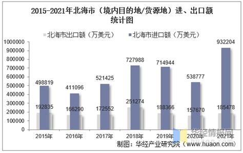 北海市十四五交通规划出炉，高铁、国际机场、轻轨、高速等在列