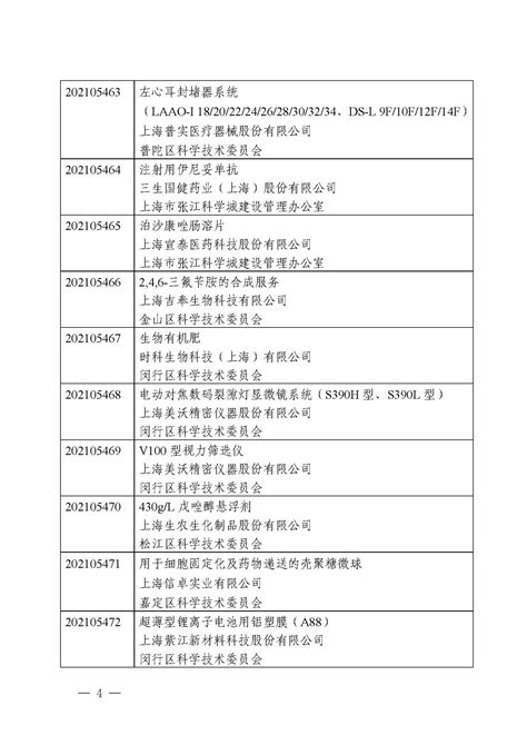 2021年第5批上海市高新技术成果转化项目认定的公告-上海济语知识产权代理有限公司