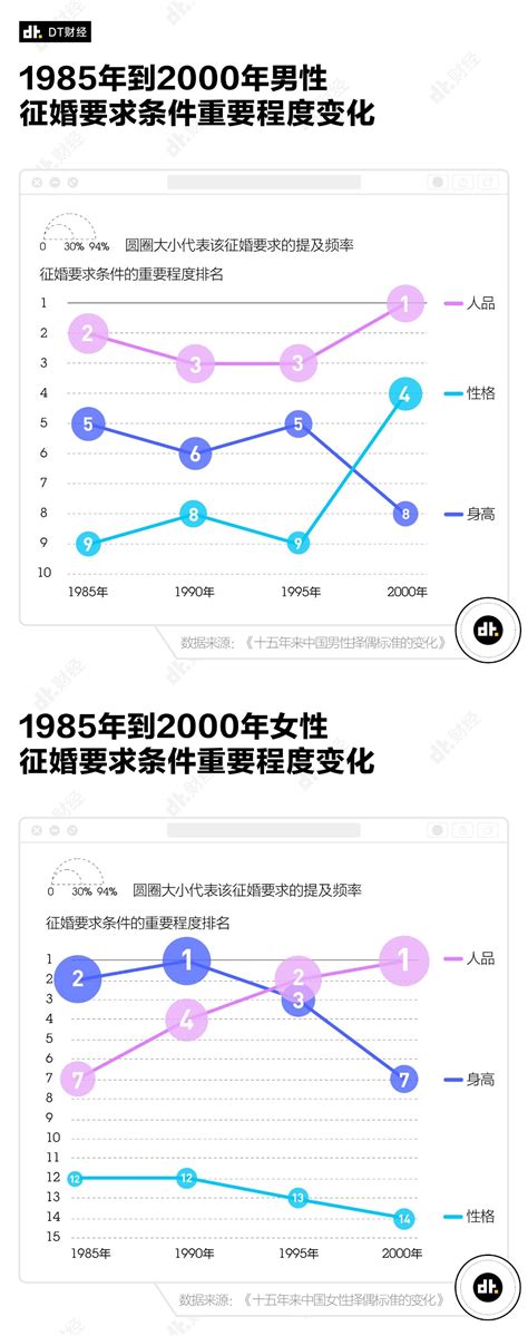 中国男性平均身高增长世界第一 净身高排名东亚第一-中国|男性|平均|快资讯-鹿科技