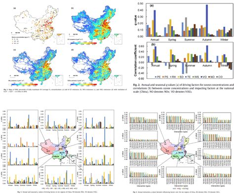 刘鹏飞副教授在《Environmental Pollution》发表关于气象因子和人为排放对中国近地面臭氧影响的科研成果-黄河文明与可持续发展研究中心